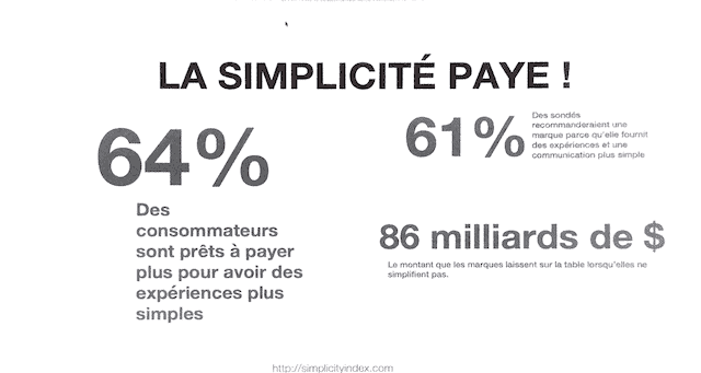 E-commerce B2B et contenus : la simplicité paie