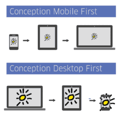 mobile first