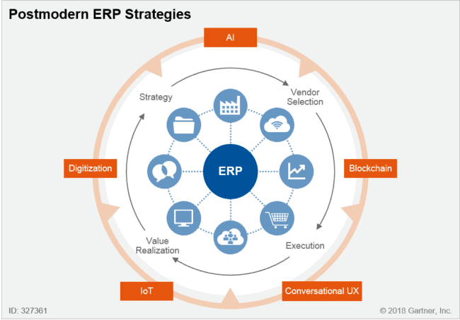 ERP