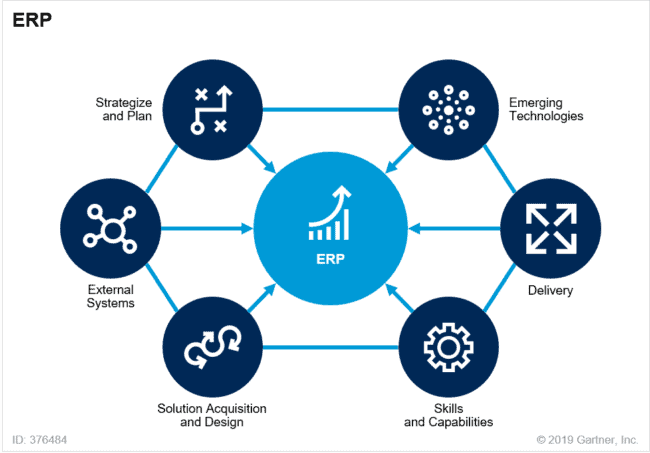 ERP Innovation
