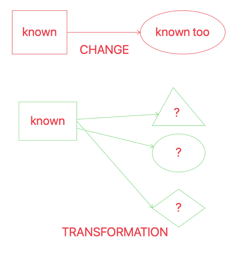 transformation vs change