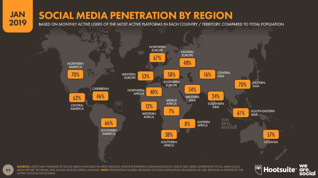 pénétration mondiale médias sociaux 2019 temps passé