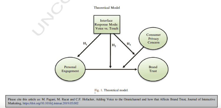 VUI Theoretical model