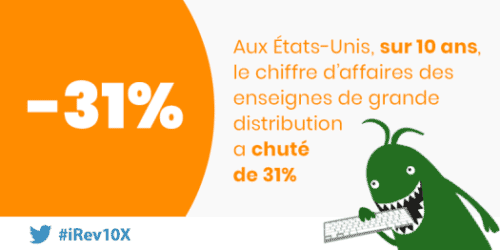 grande distribution et digital