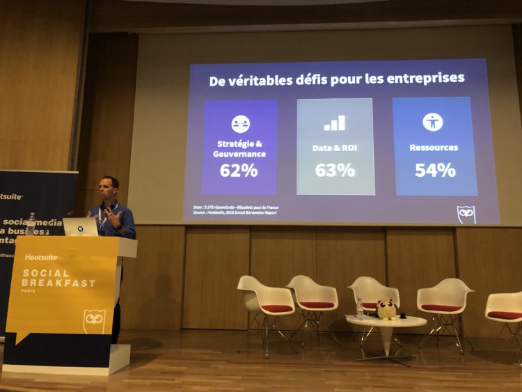 Défis des médias sociaux en 2019