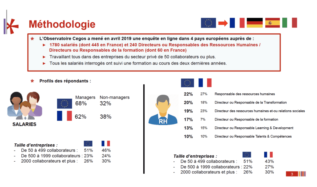 peur des salariés