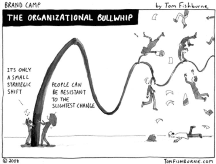 résistance au changement