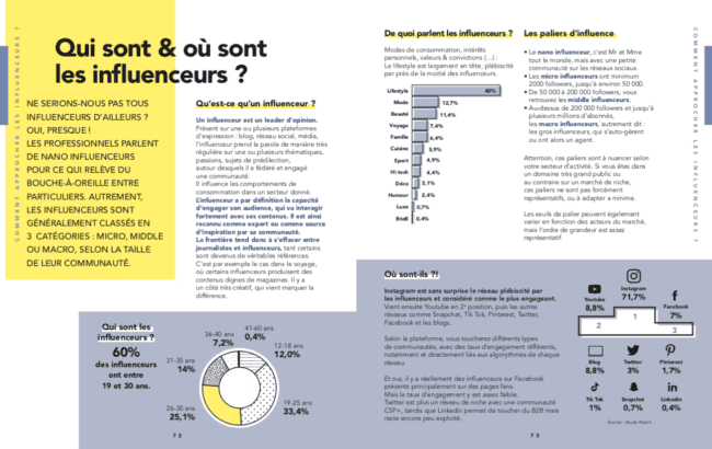 marketing influence start-ups