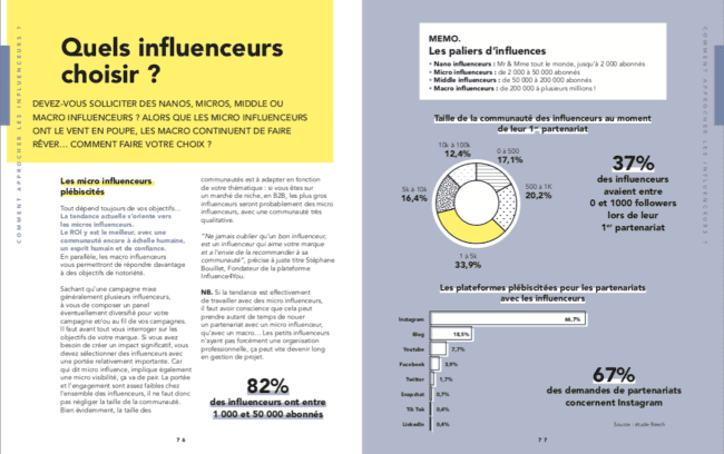marketing influence start-ups