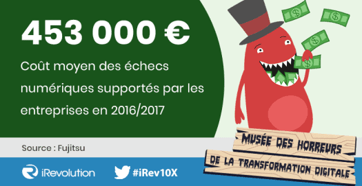 erreurs de l'IA
