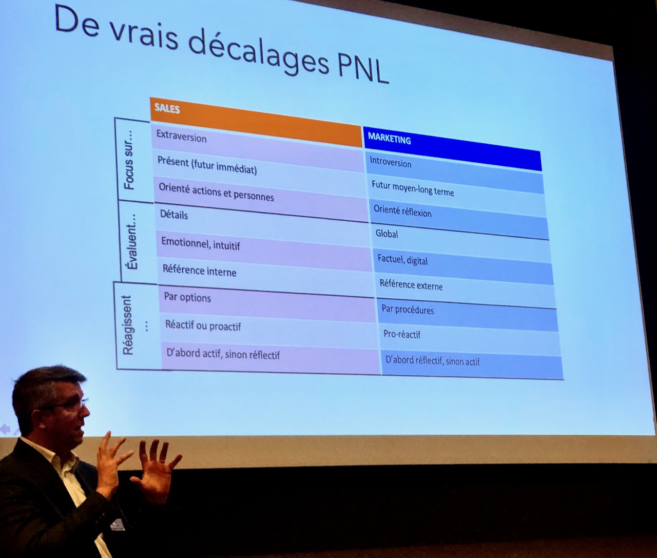 Fusion vente-marketing