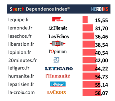dépendance Google