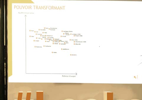 Digital Workplace