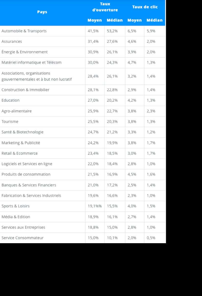 Email marketing