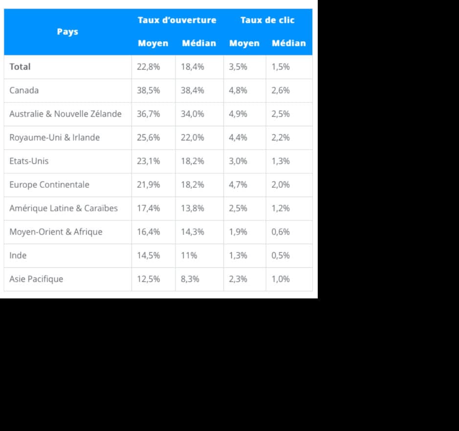 email marketing