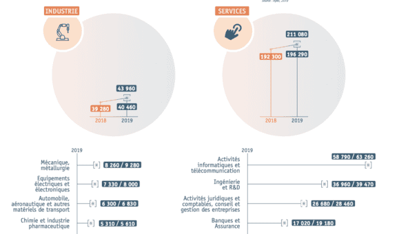 métiers de l'IT