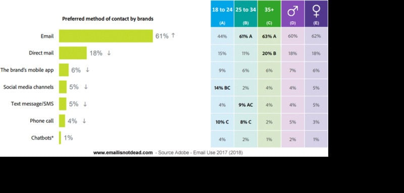 email marketing