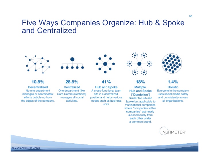 utilisateurs Digital Workplace