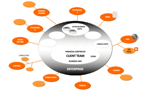 Dernières tendances chiffrées du marketing B2B ?