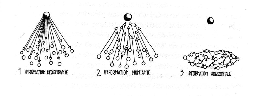 Le macroscope et ses réseaux informels. Indémodable depuis 1976