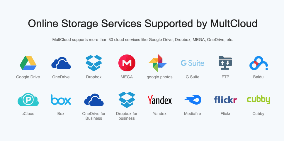 Multicloud Synchronisation