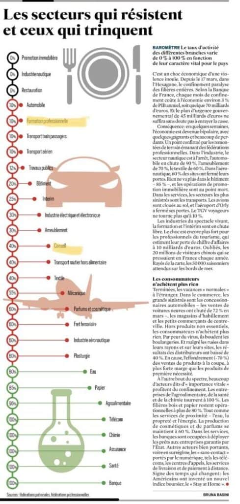B2B et coronavirus