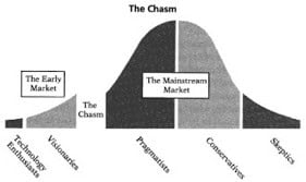 definition innovation b2b