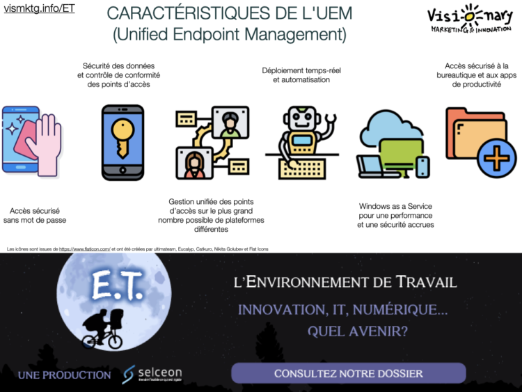 Mobile Device Management
