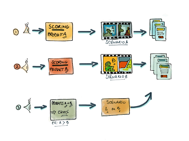 marketing automation B2B