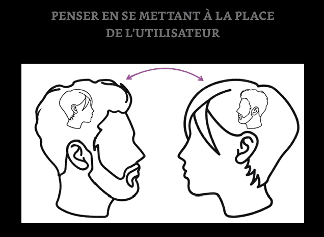 design thinking