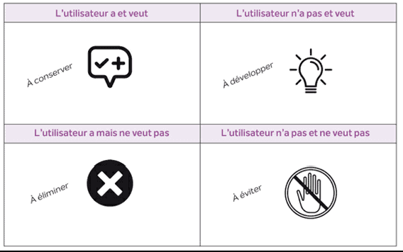 design thinking