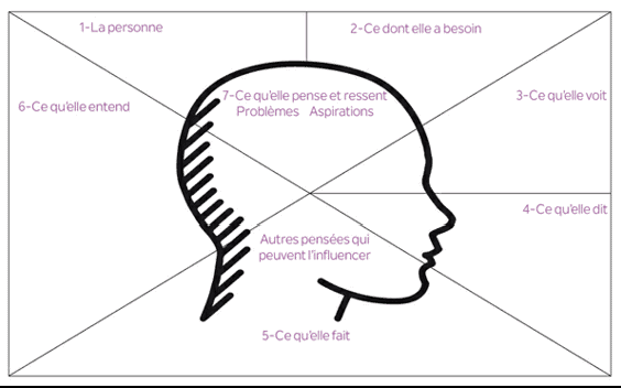 design thinking