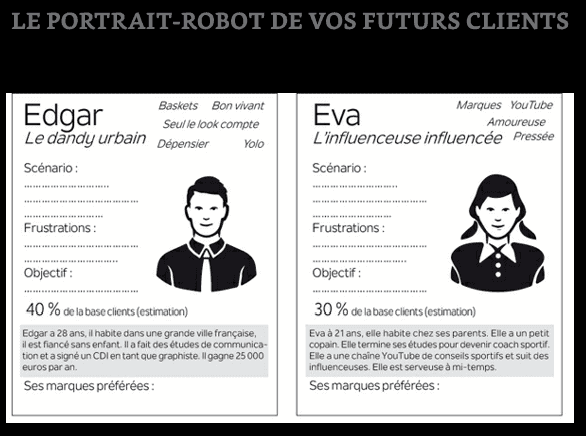 personas