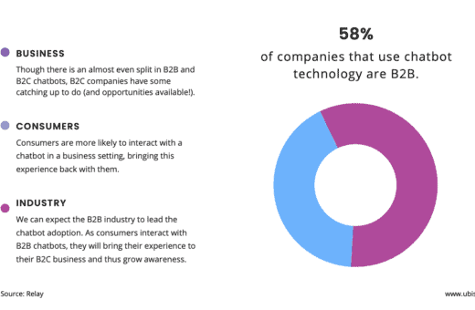 Service client 360