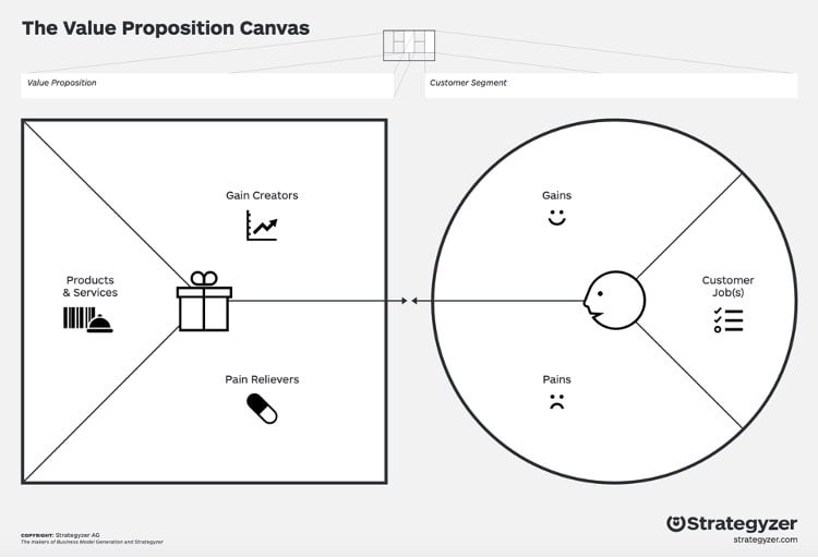 B2B Value Proposition