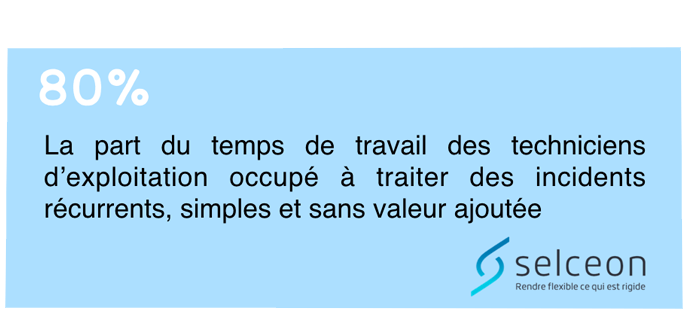 IA et poste de travail