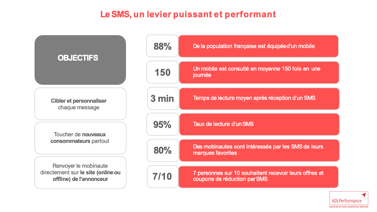 SMS Return to Store