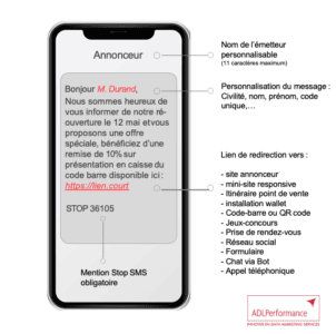 Décomposition d'un message SMS en Return to Store (visuel ADLPerformance)