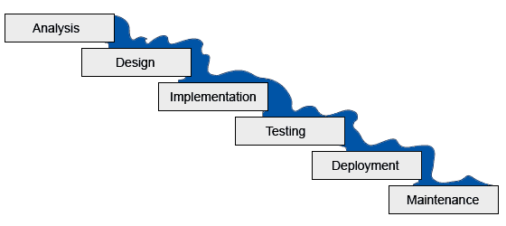 méthode agile