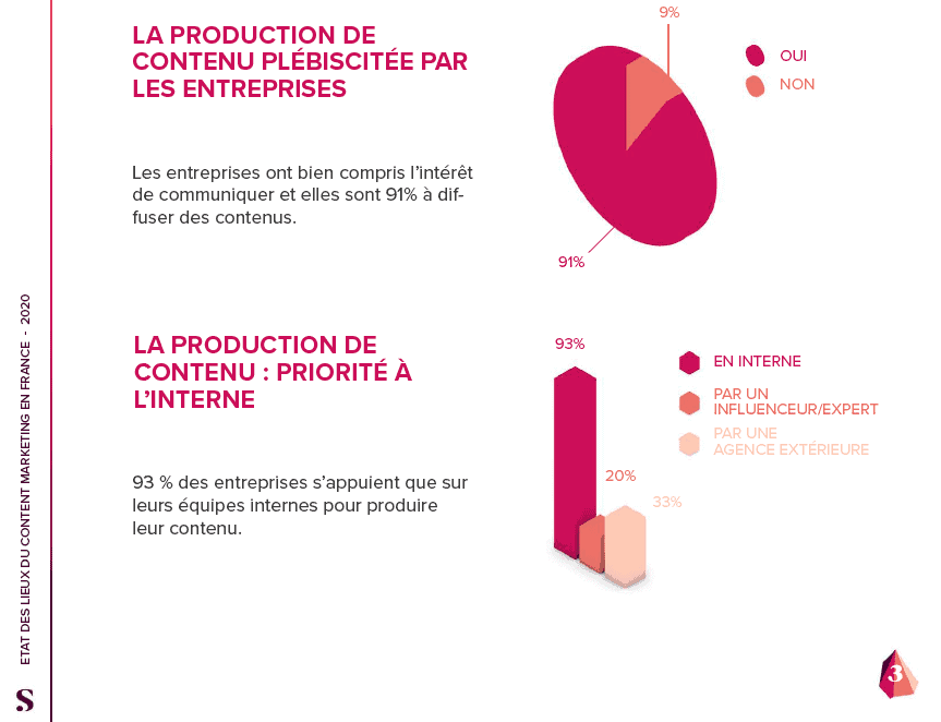 Content marketing 2020