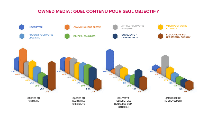 Content marketing 2020