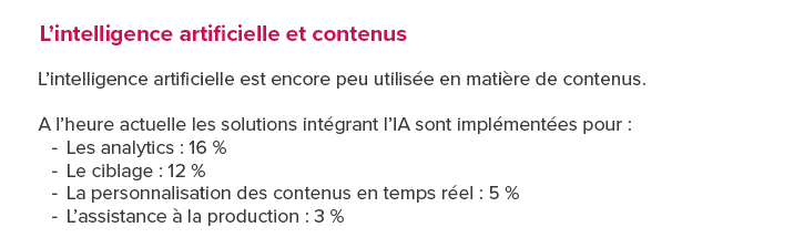 content marketing 2020