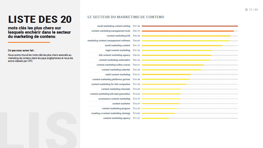 Content marketing 2020