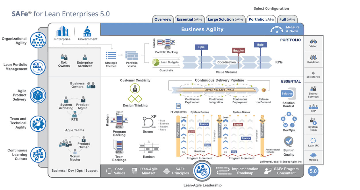 méthode Agile