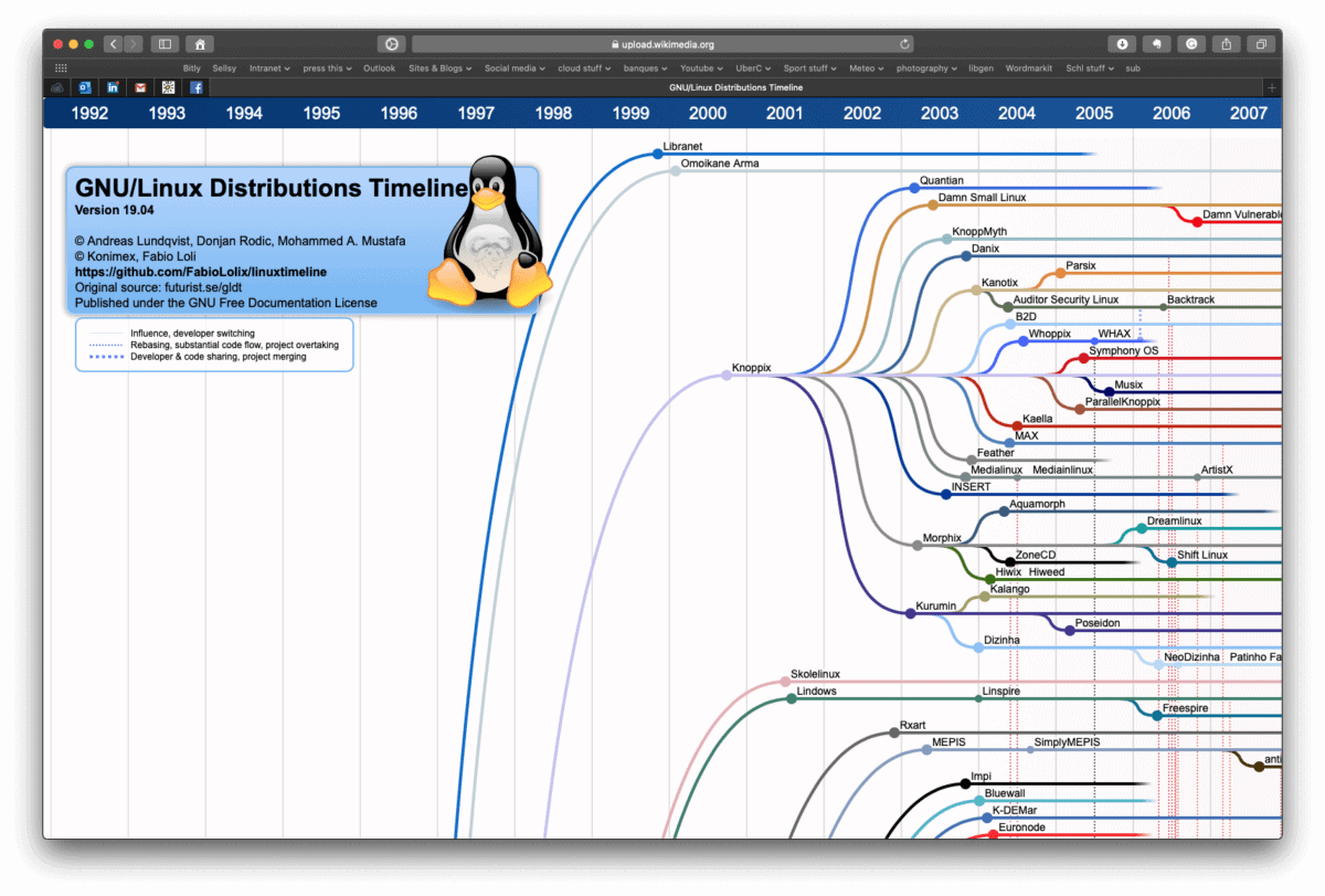 Open source
