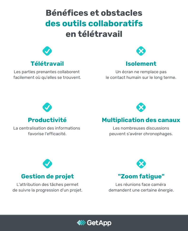 outils collaboratifs