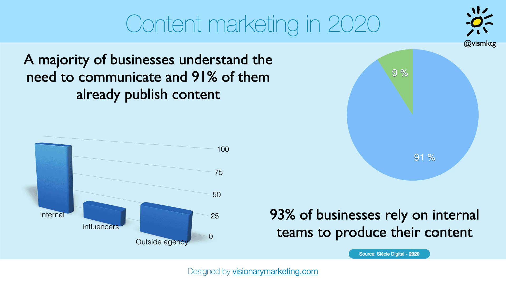 Future of content marketing