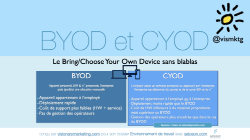 CYOD BYOD
