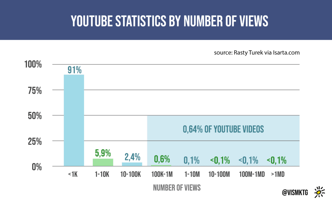 Video strategy tips for success on YouTube Facebook TikTok