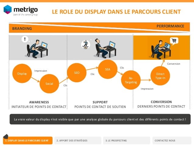 PME budgets digitaux